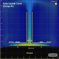 Solar updraft tower